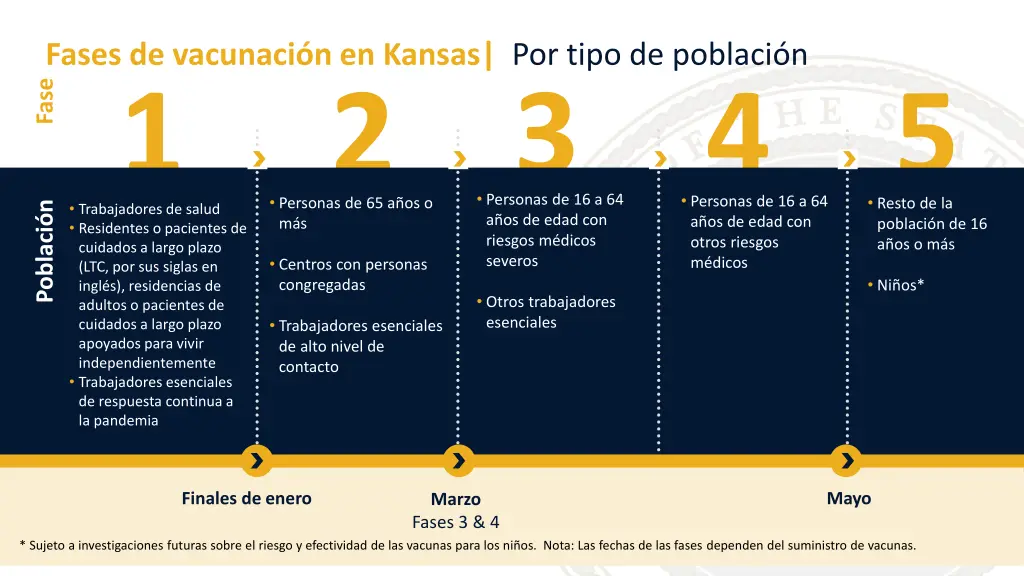 fases de vacunaci n en kansas por tipo de poblaci