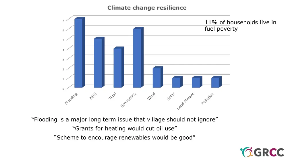 climate change resilience