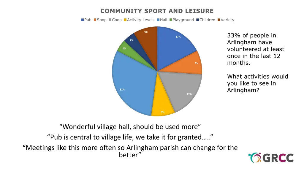 community sport and leisure