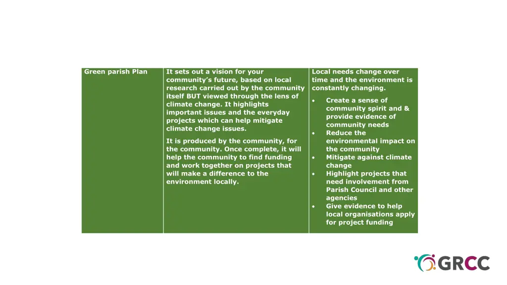 green parish plan