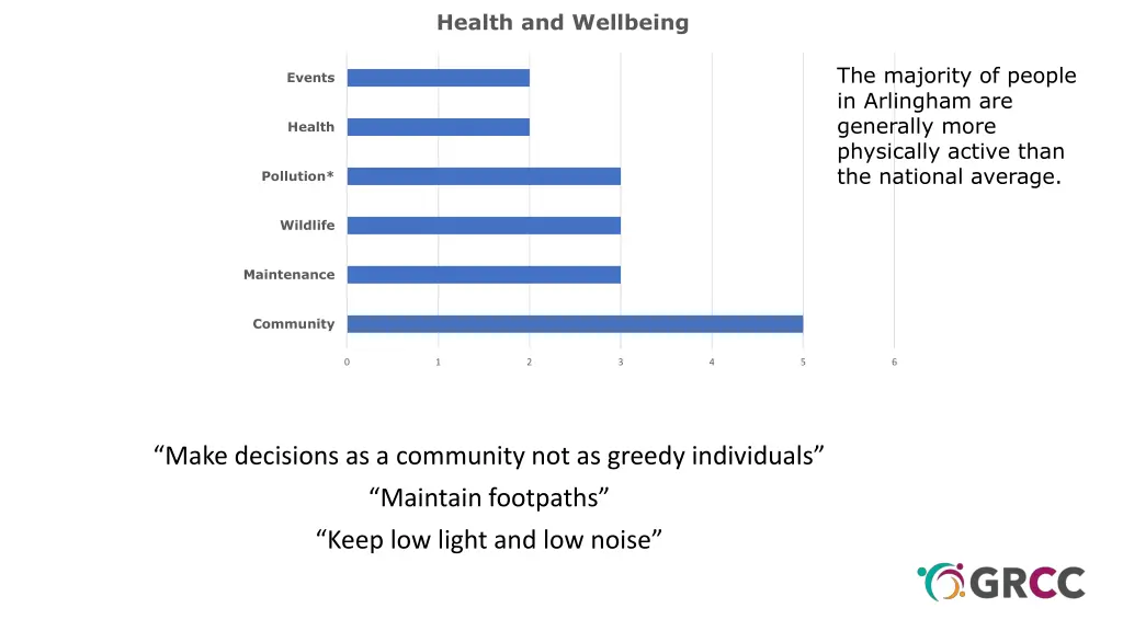 health and wellbeing