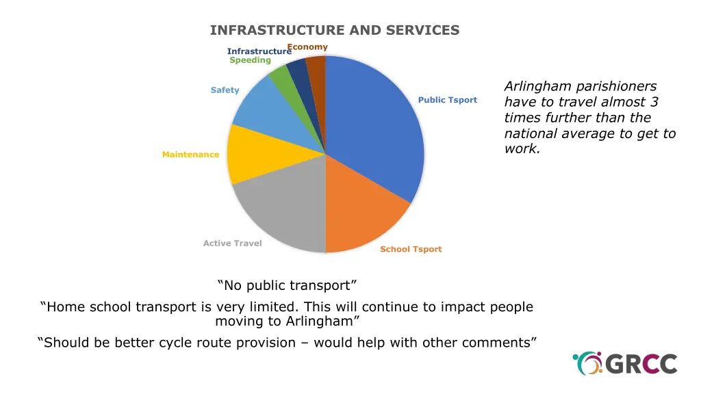 infrastructure and services