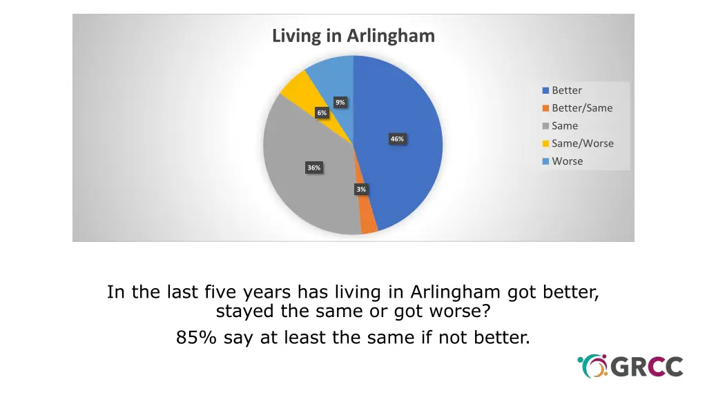 living in arlingham