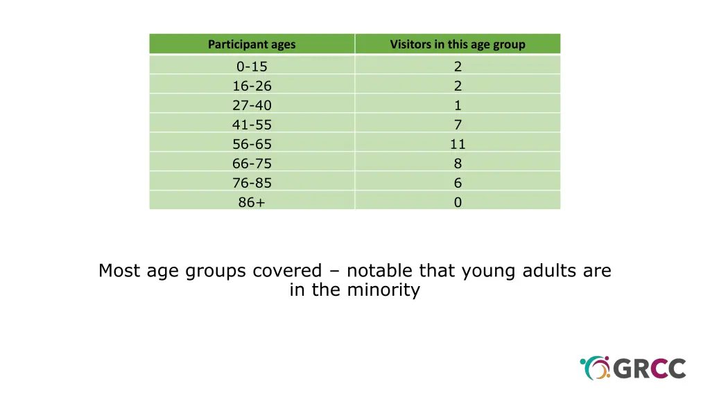 participant ages