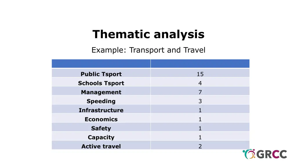 thematic analysis