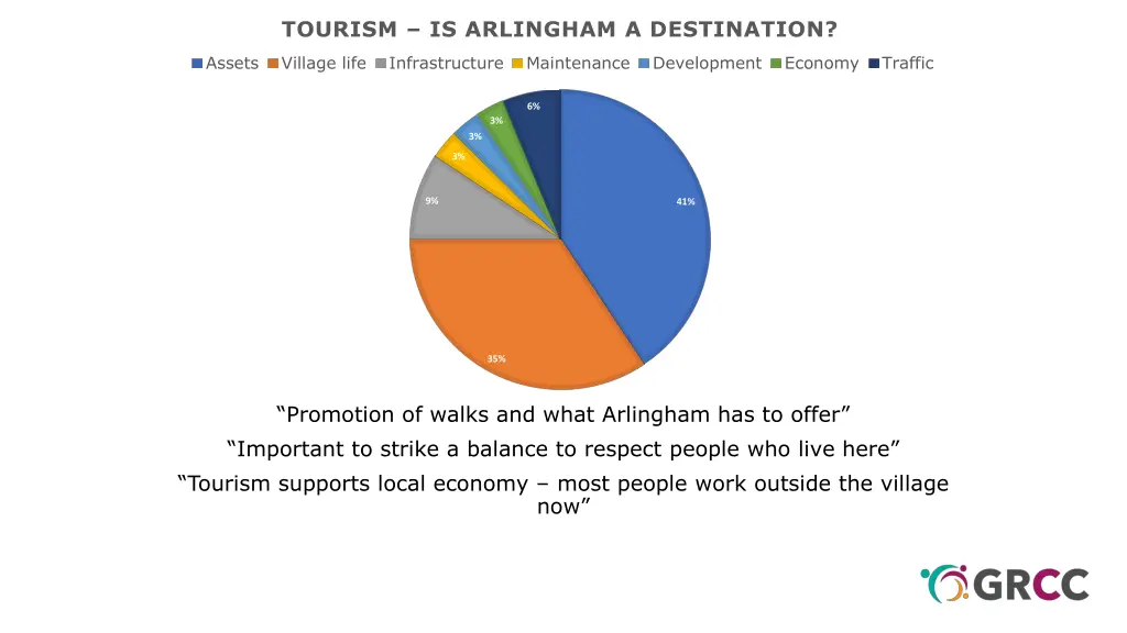 tourism is arlingham a destination