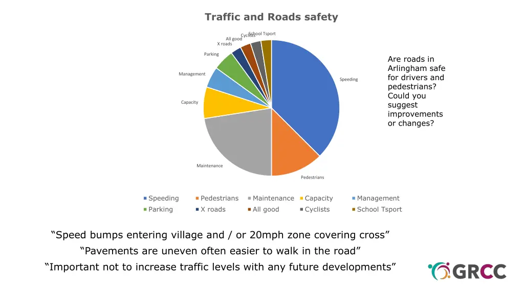 traffic and roads safety