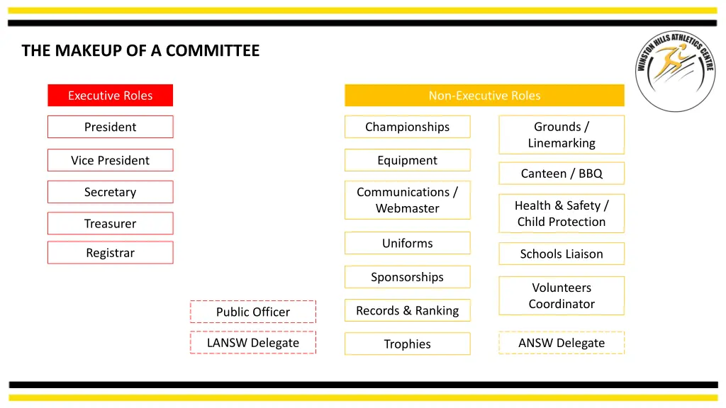 the makeup of a committee