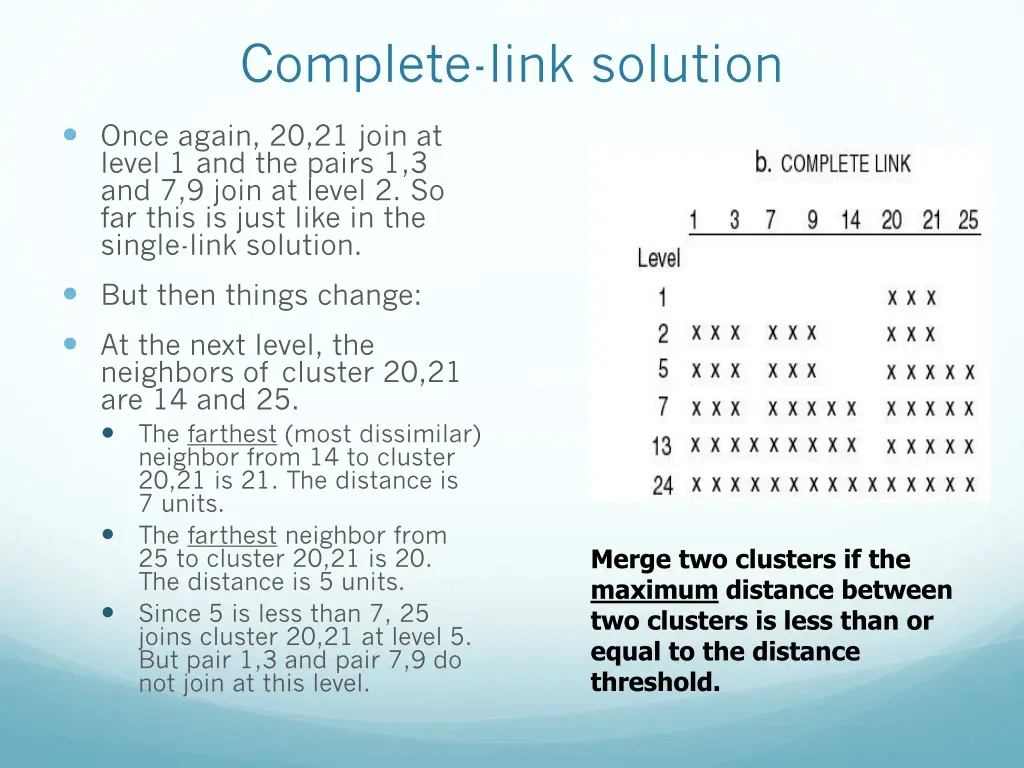 complete link solution