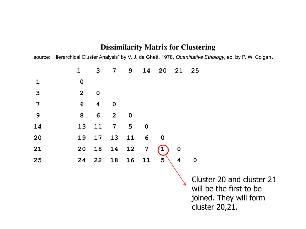 dissimilarity matrix for clustering