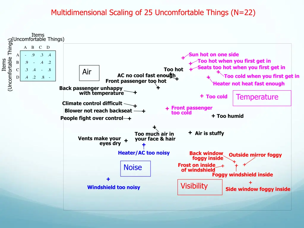 multidimensional scaling of 25 uncomfortable 1