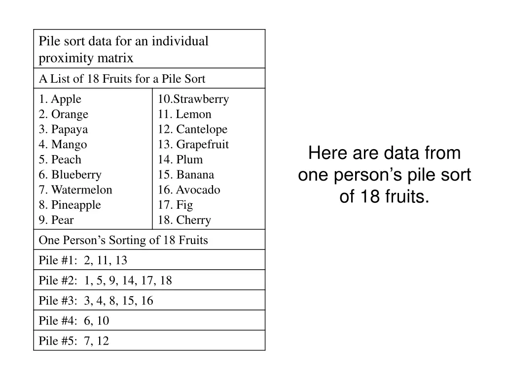 pile sort data for an individual proximity matrix