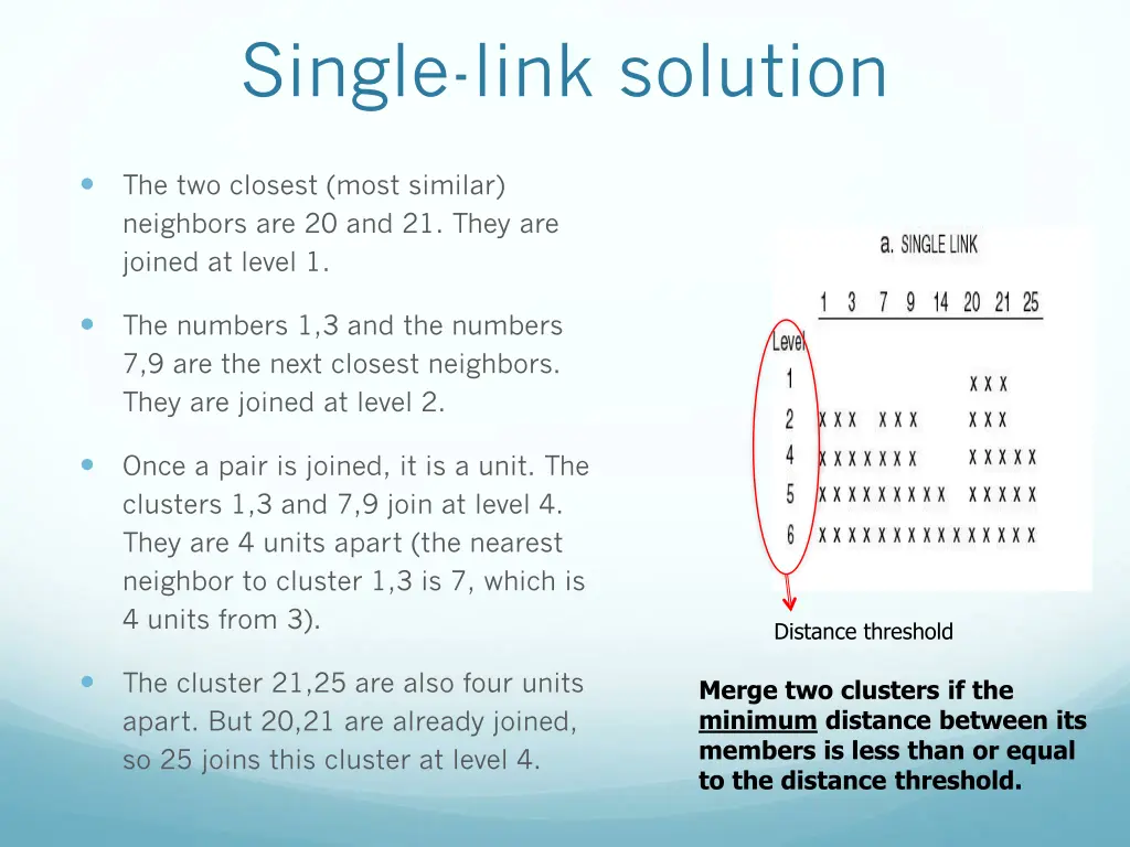 single link solution