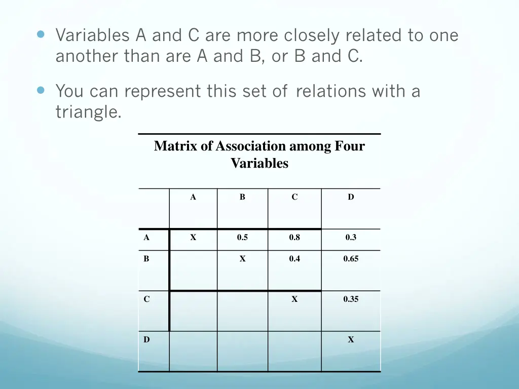 variables a and c are more closely related