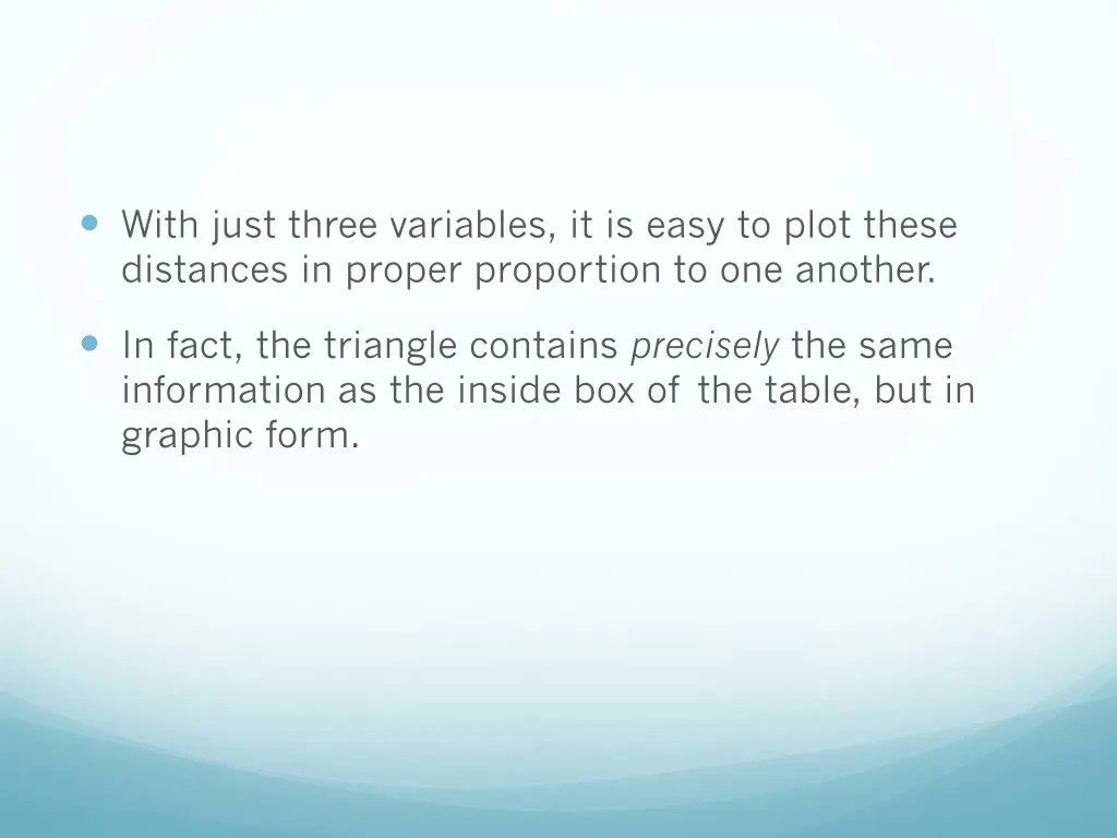 with just three variables it is easy to plot