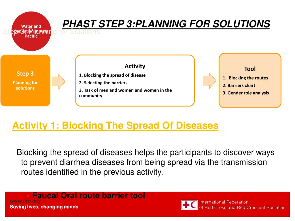 phast step 3 planning for solutions step