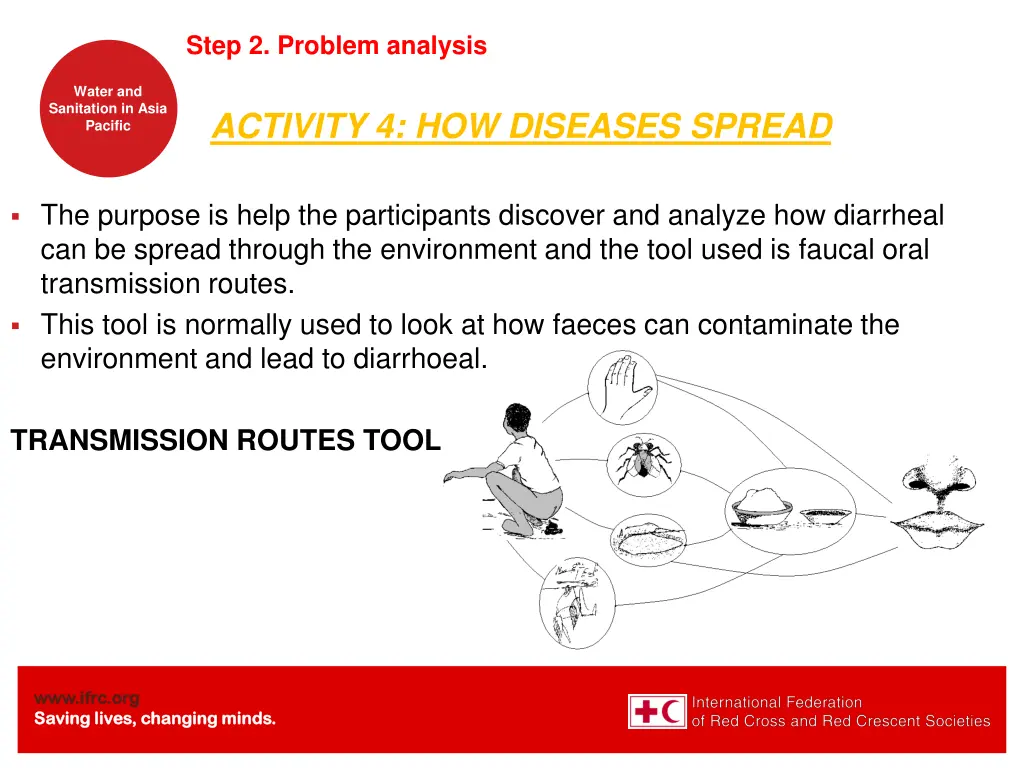 step 2 problem analysis 4