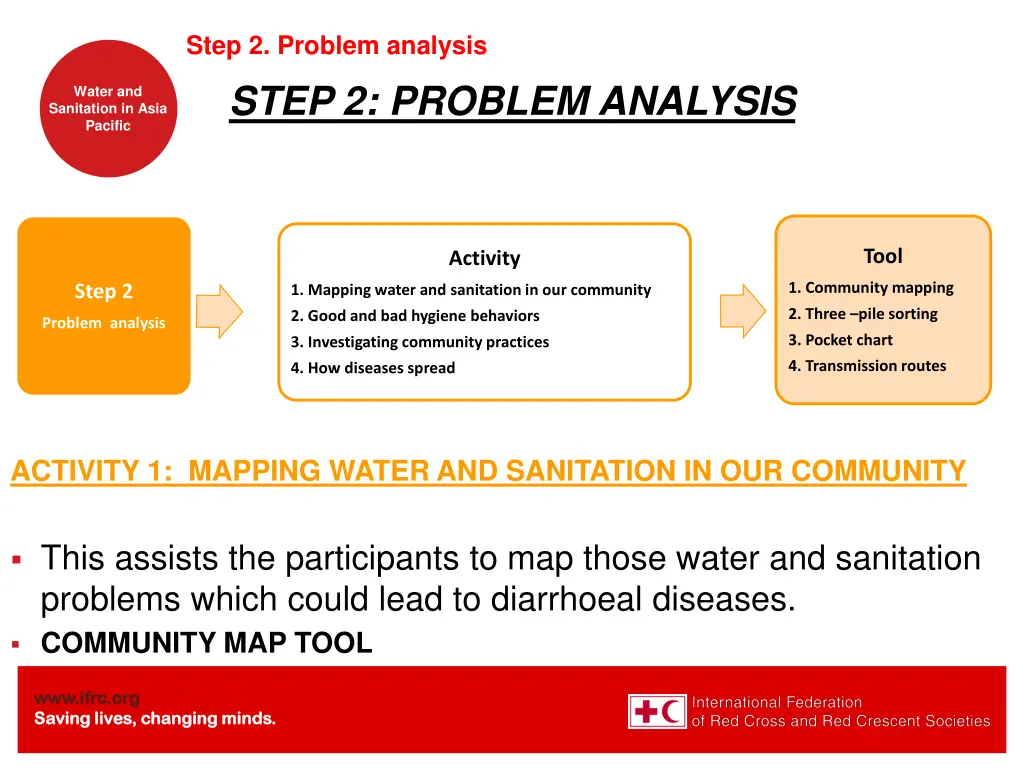 step 2 problem analysis