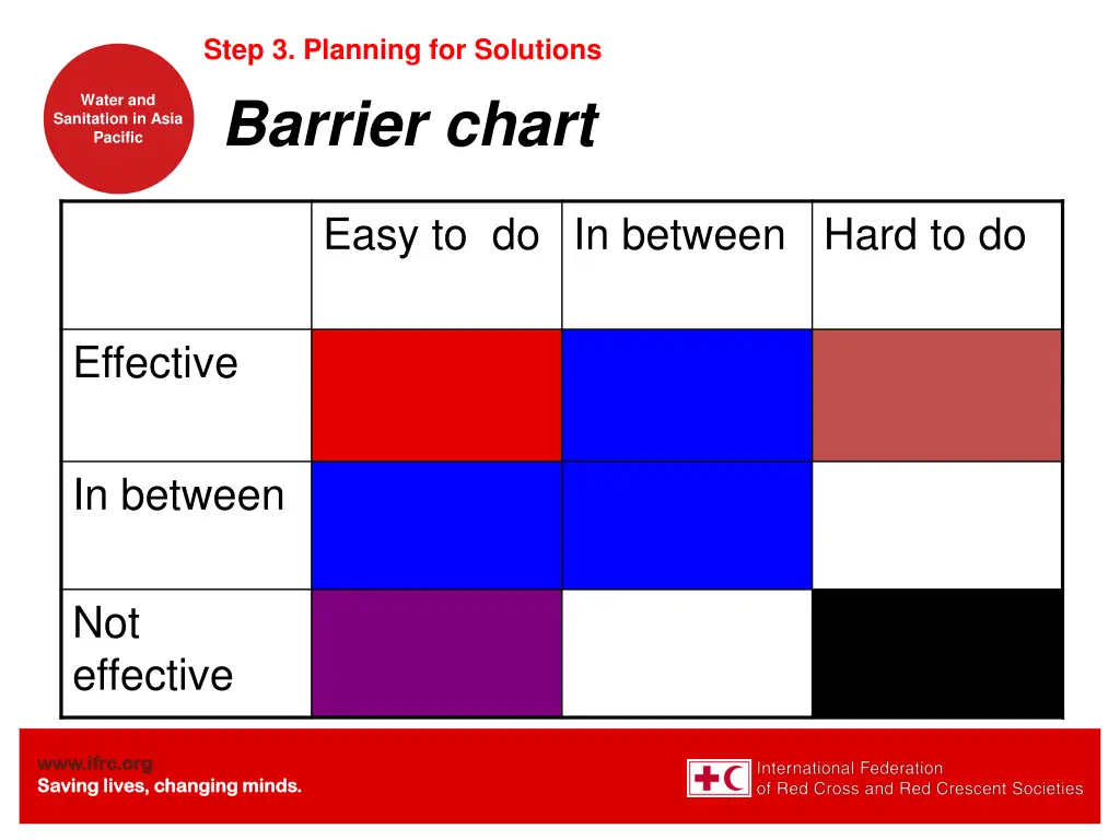 step 3 planning for solutions 1