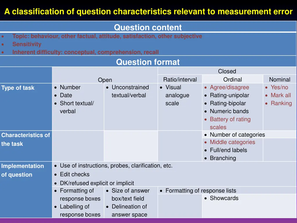 a classification of question characteristics