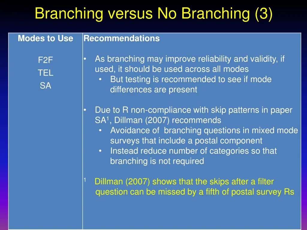 branching versus no branching 3