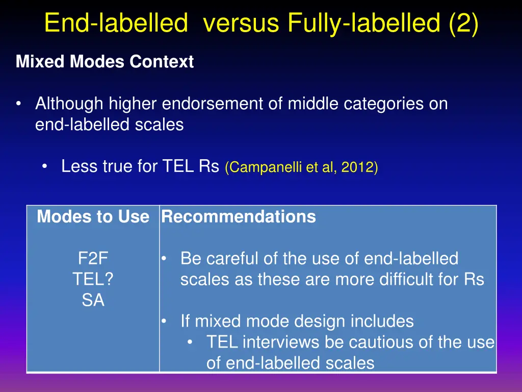 end labelled versus fully labelled 2