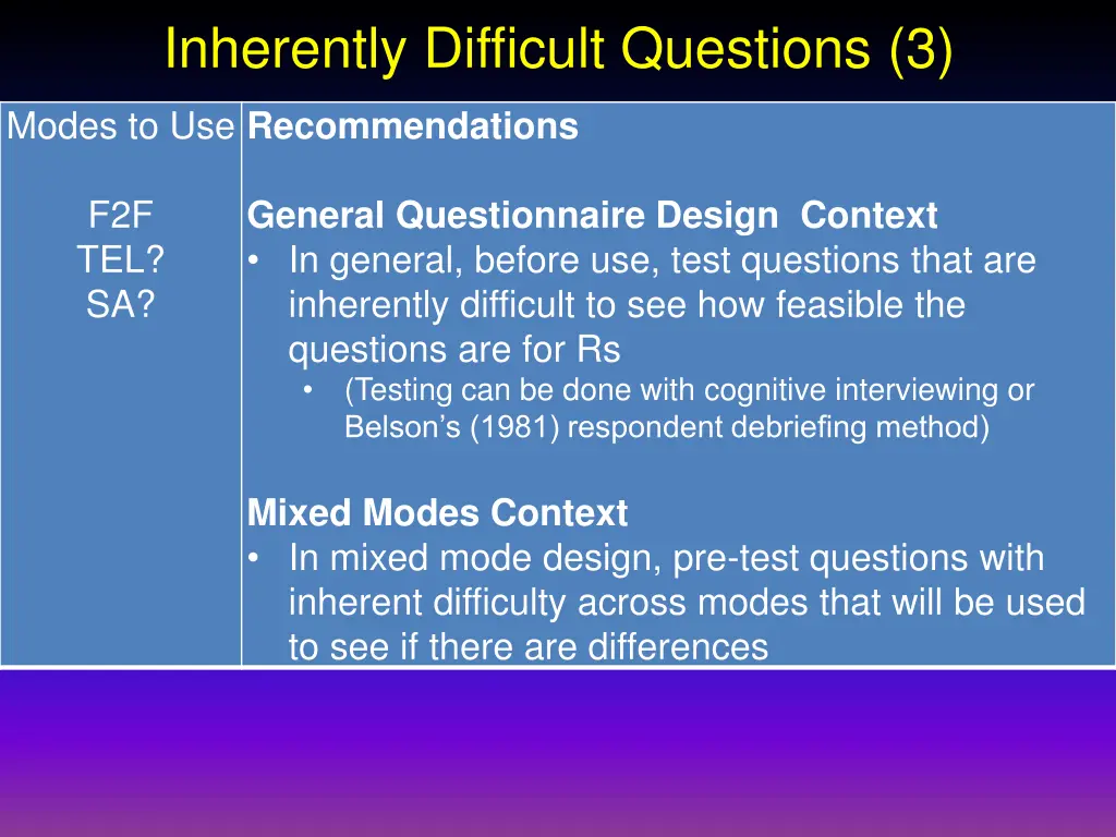 inherently difficult questions 3