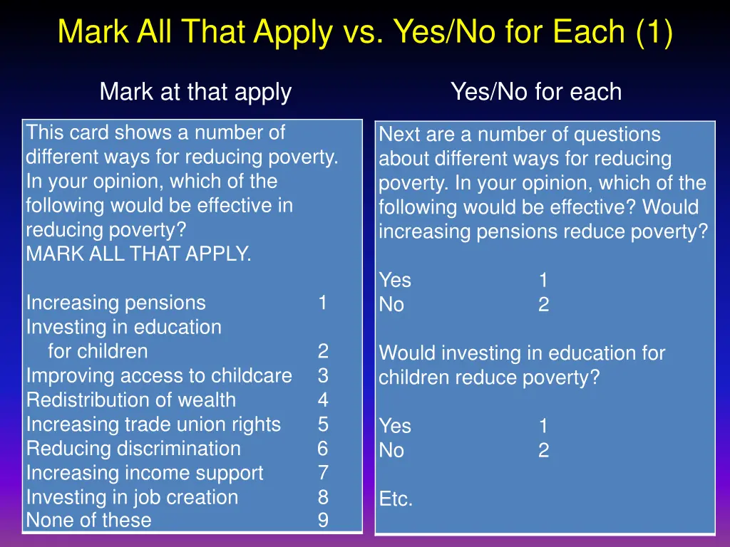 mark all that apply vs yes no for each 1