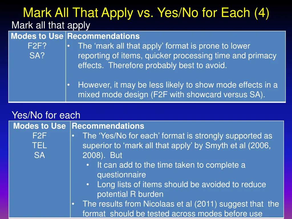 mark all that apply vs yes no for each 4 mark