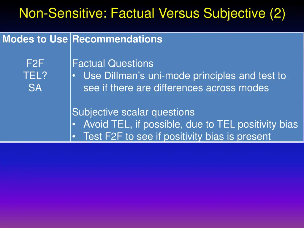 non sensitive factual versus subjective 2