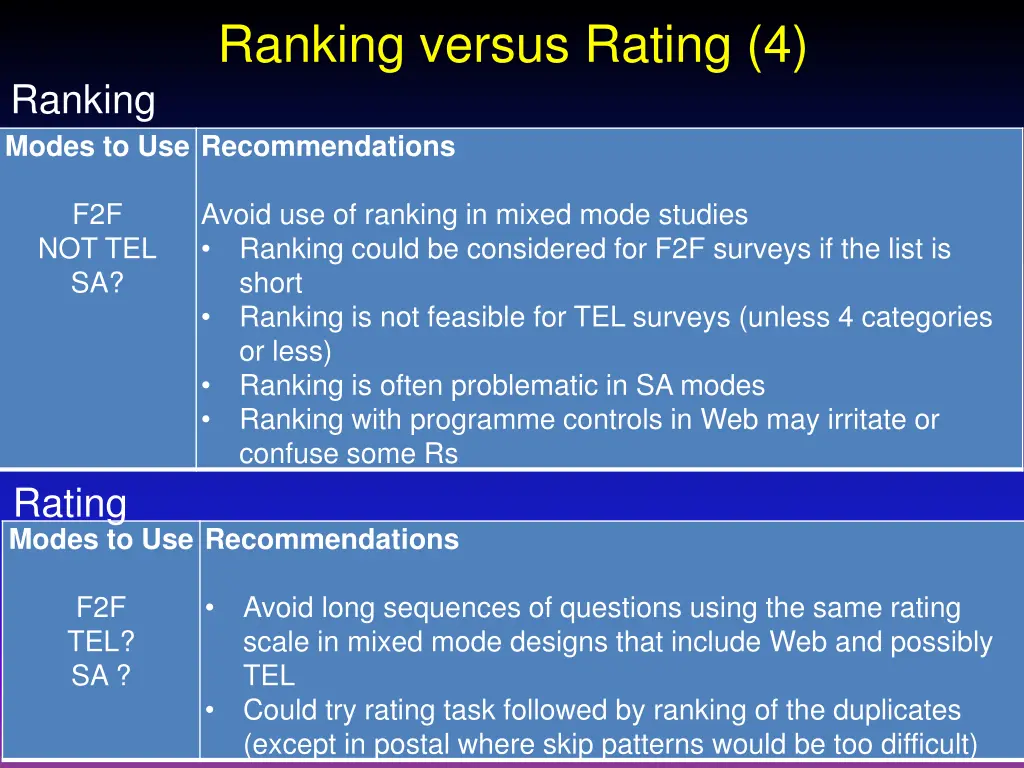 ranking versus rating 4