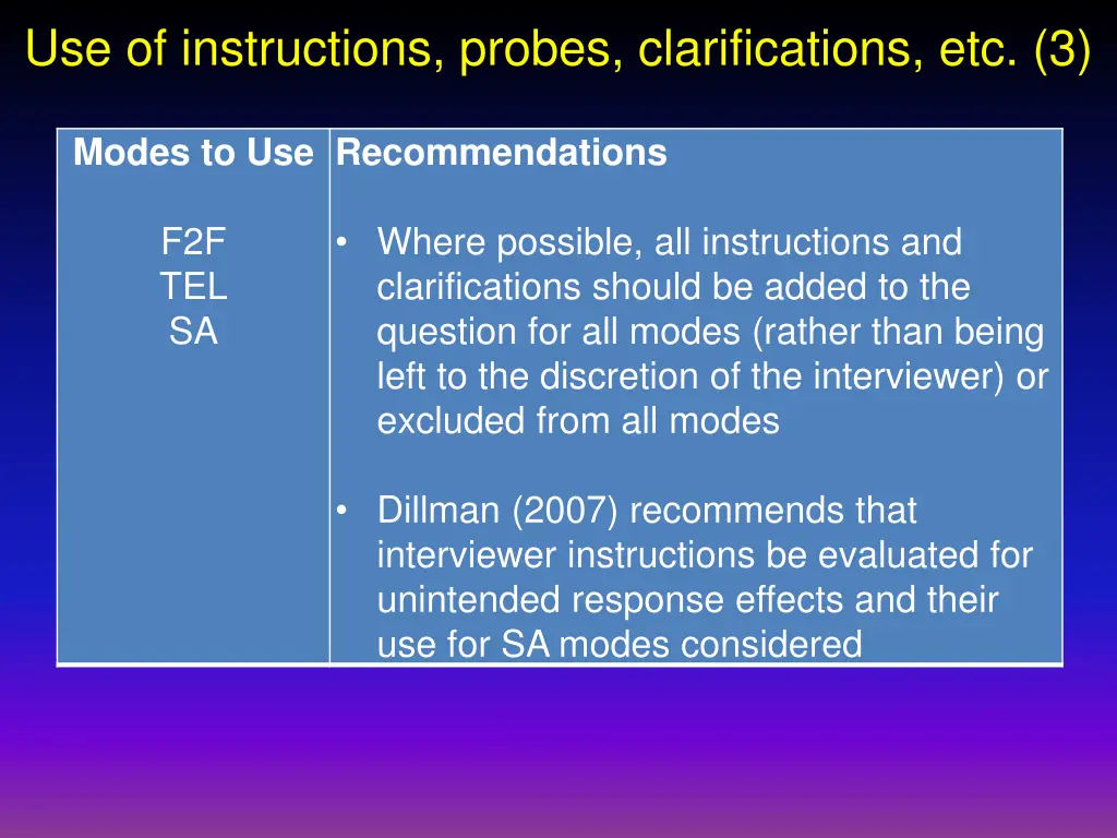 use of instructions probes clarifications etc 3