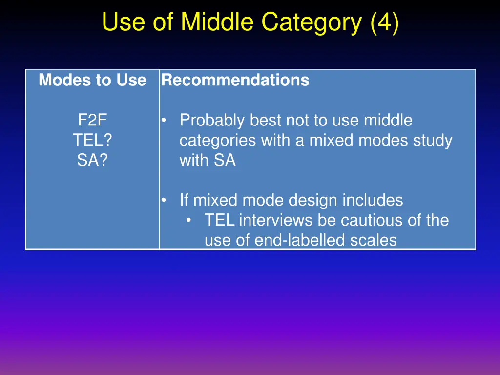 use of middle category 4