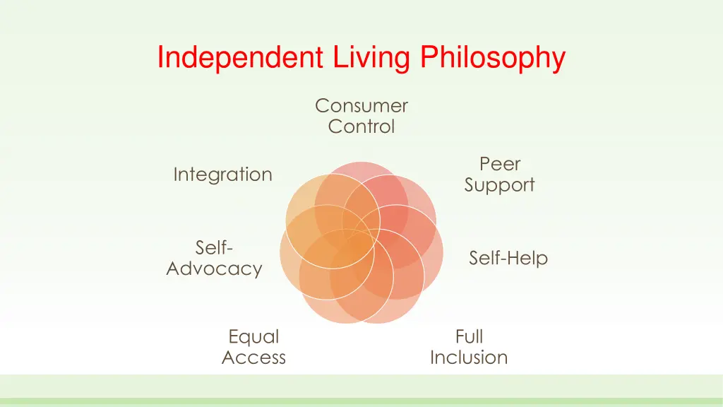 independent living philosophy