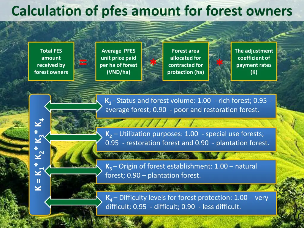 calculation of pfes amount for forest owners