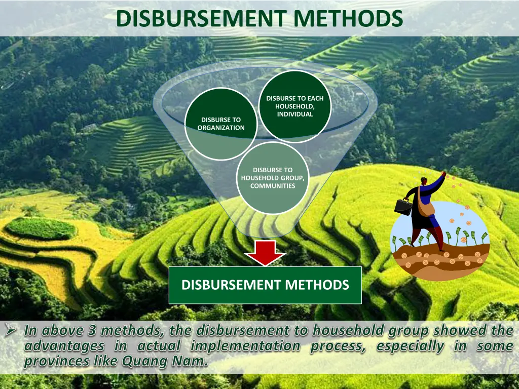 disbursement methods