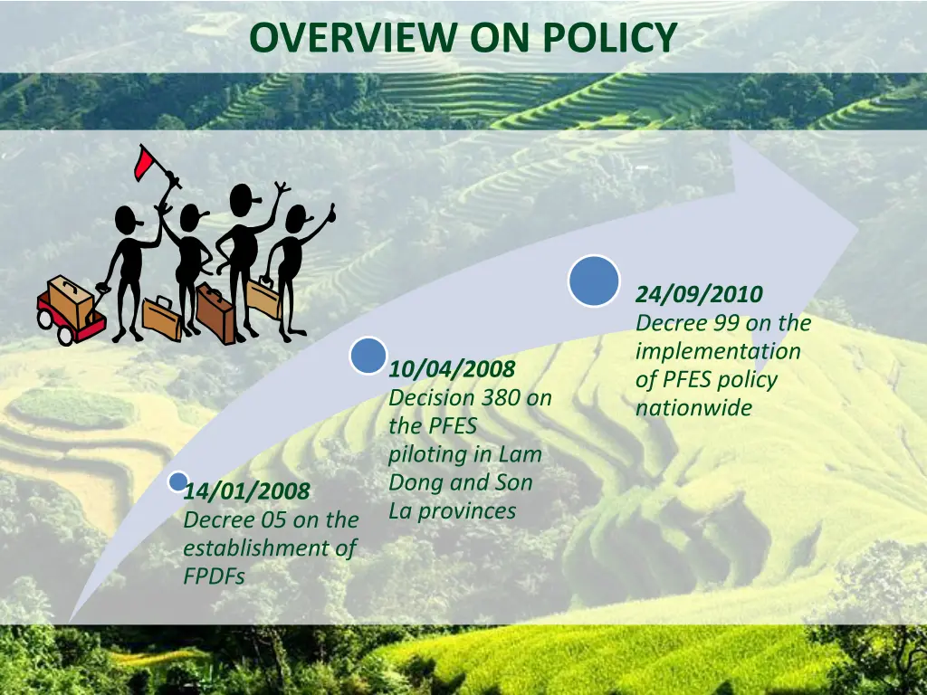 overview on policy