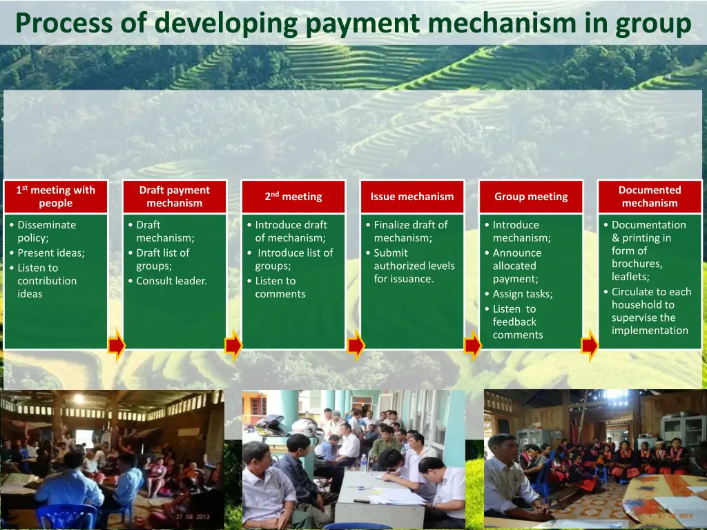 process of developing payment mechanism in group