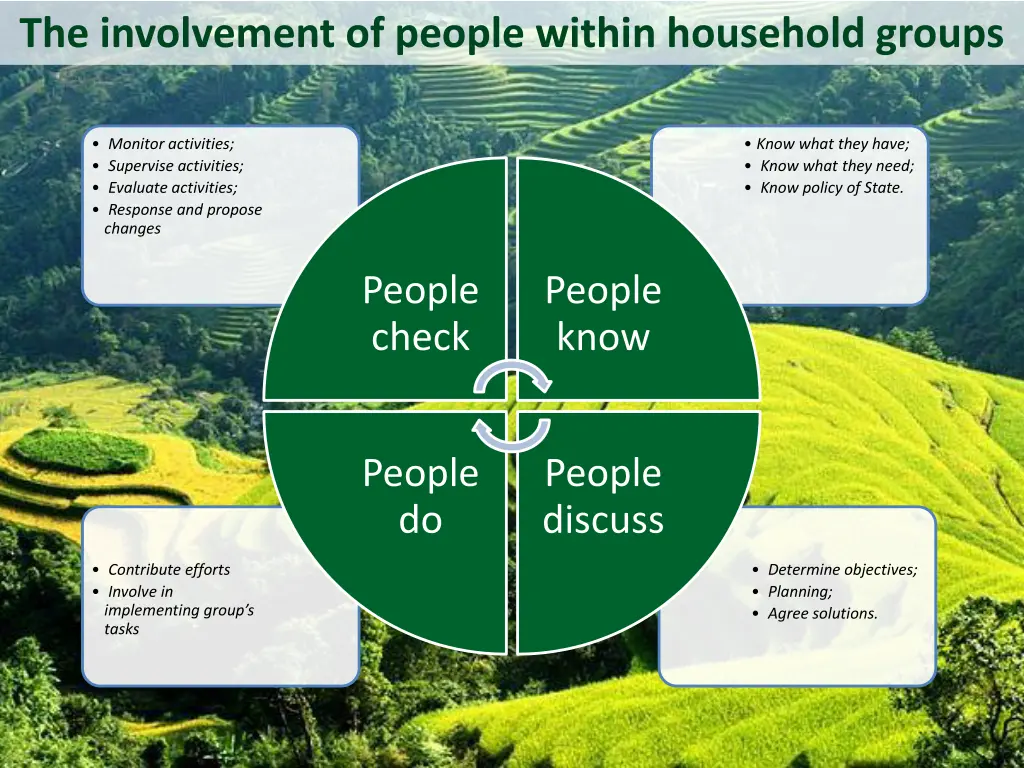 the involvement of people within household groups