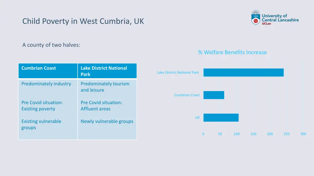 child poverty in west cumbria uk