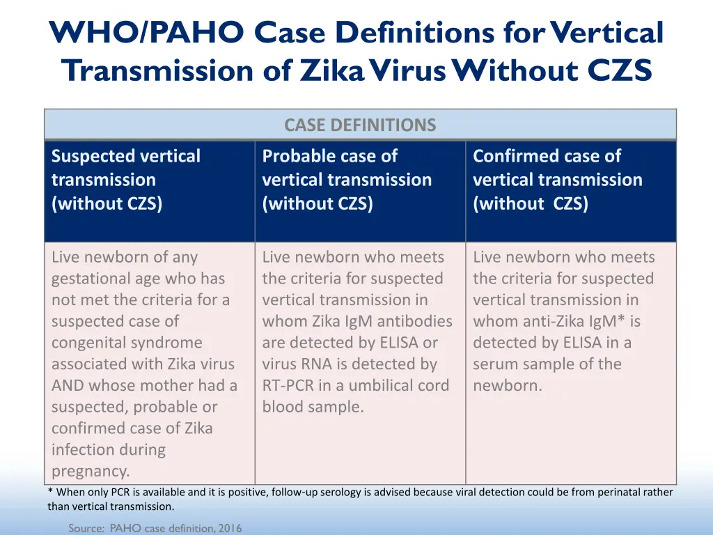 who paho case definitions for vertical