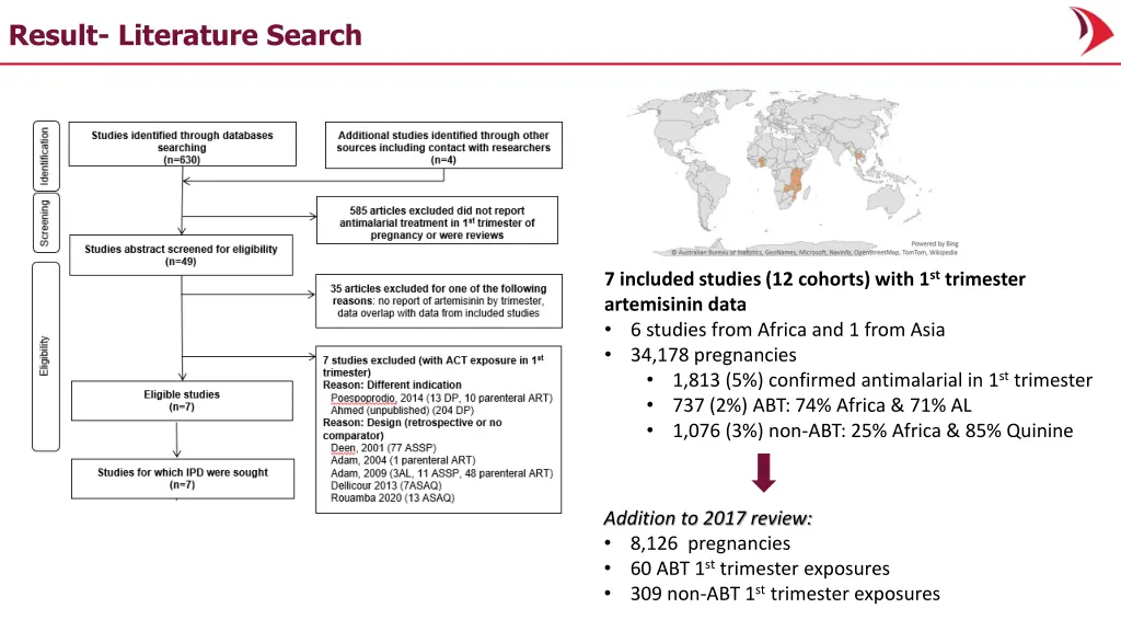 result literature search