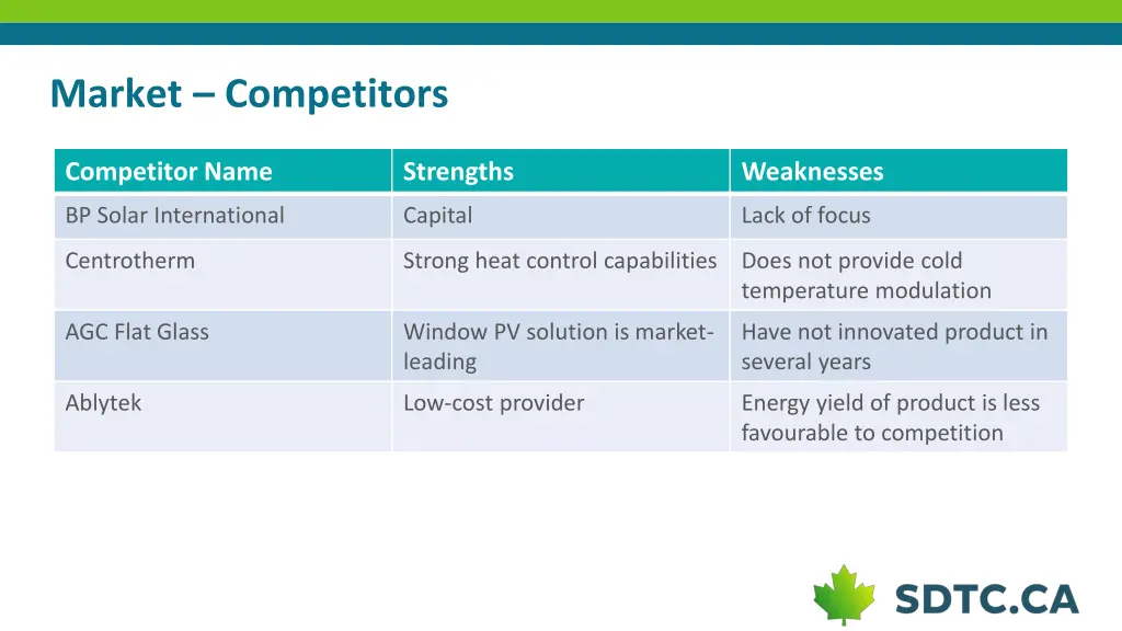 market competitors