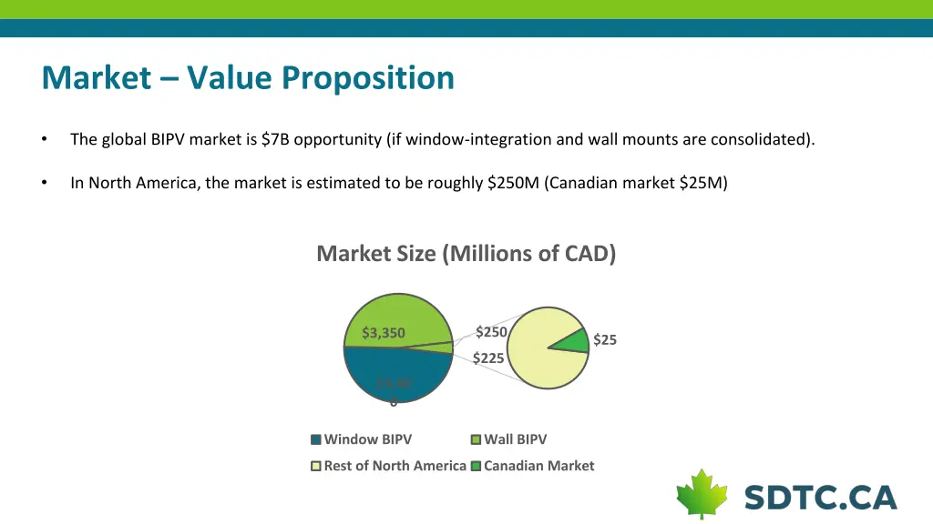 market value proposition