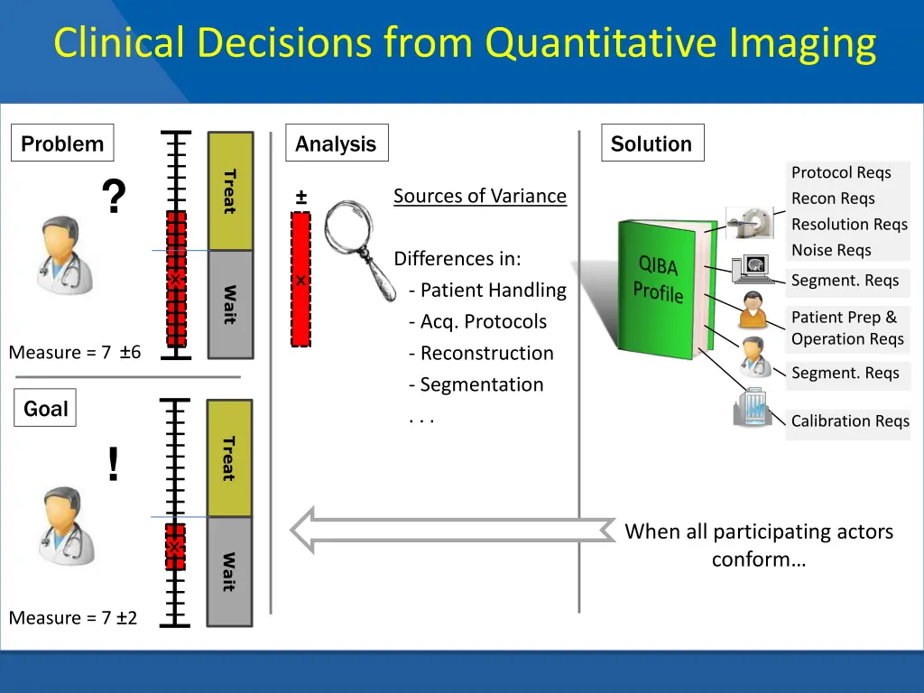 clinical decisions from quantitative imaging