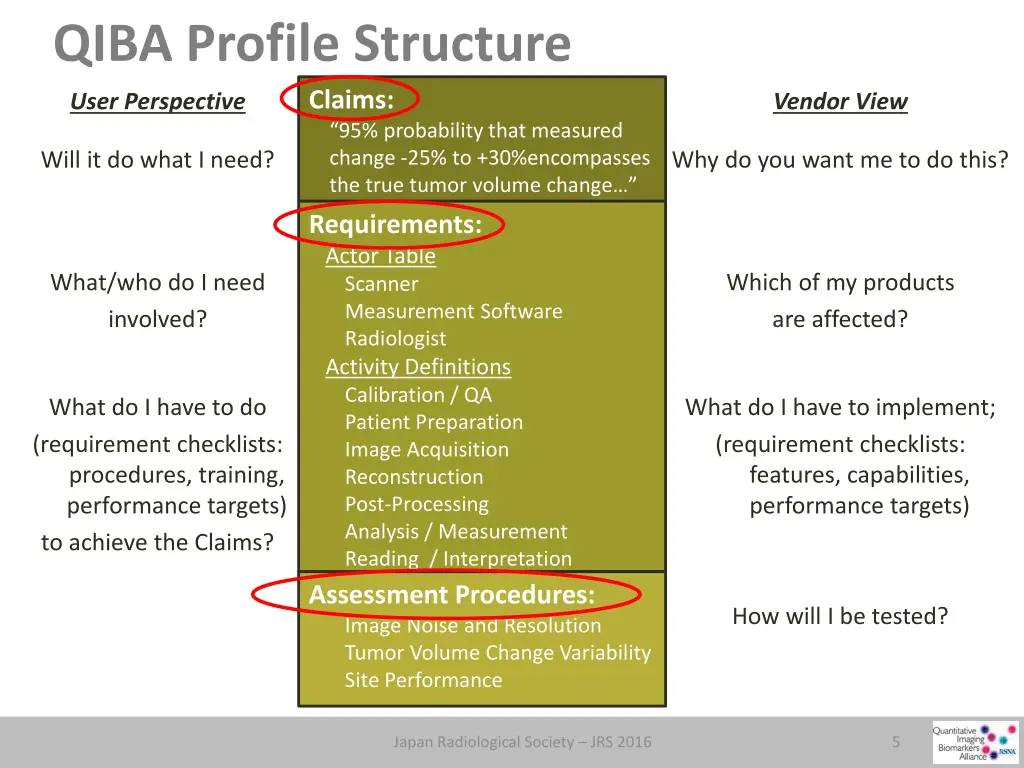 qiba profile structure claims user perspective