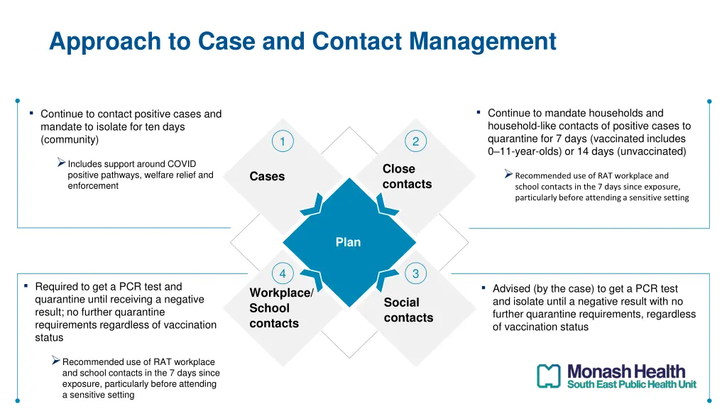 approach to case and contact management