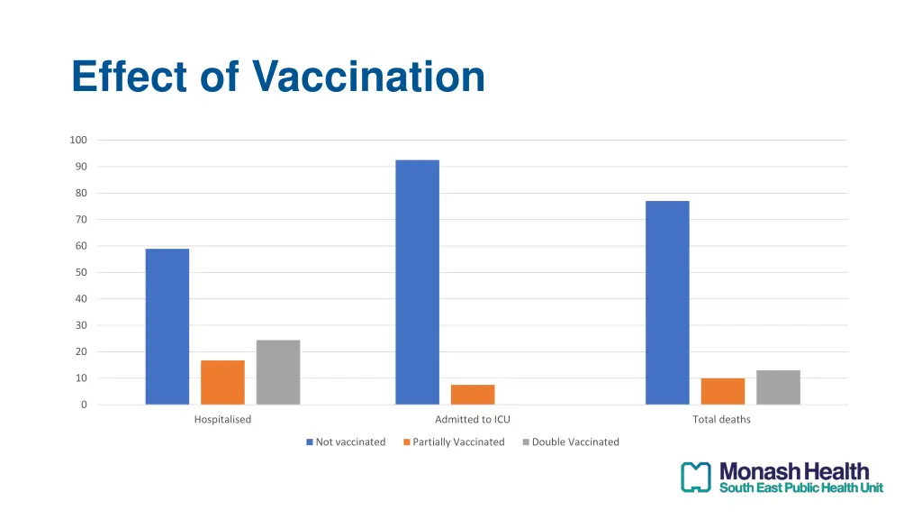 effect of vaccination