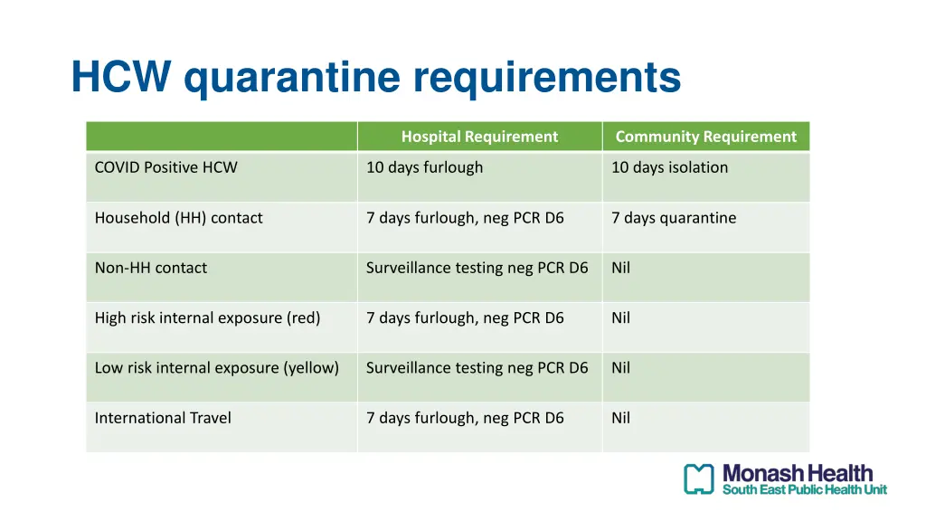 hcw quarantine requirements