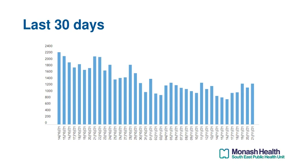 last 30 days